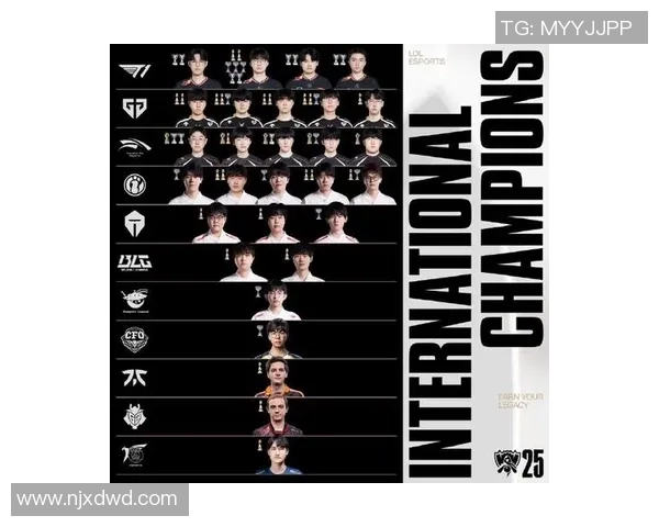 s15电竞总决赛权威发布英雄联盟选手技术实力排行榜全面解读